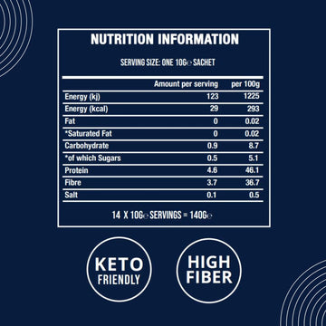 The Advanced Biotics Daily Microbiome Booster is keto friendly and high fibre